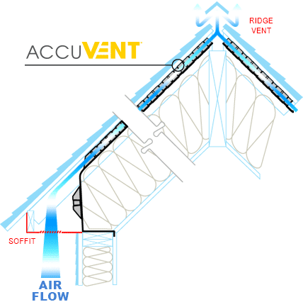 Accuvent Acbp18425 15 X 48 16 O C Flame Retardant Pvc Cathedral Ceiling Vent 50 Pack