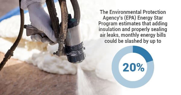 spray foam insulation rig