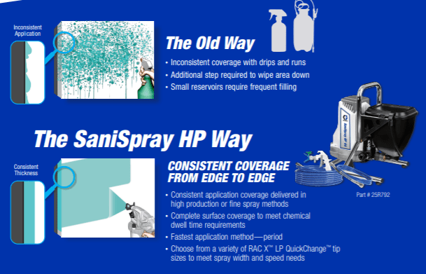Sanispray hp 20 cordless top handheld airless disinfectant sprayer