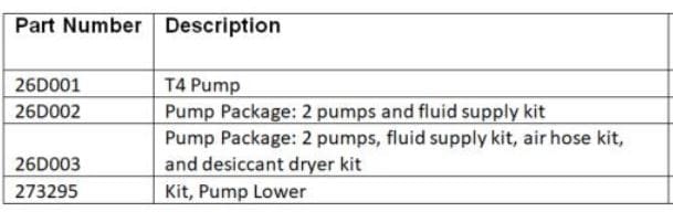 After Market Fluid Section Lower Rebuild Kit for T3 Transfer Pump