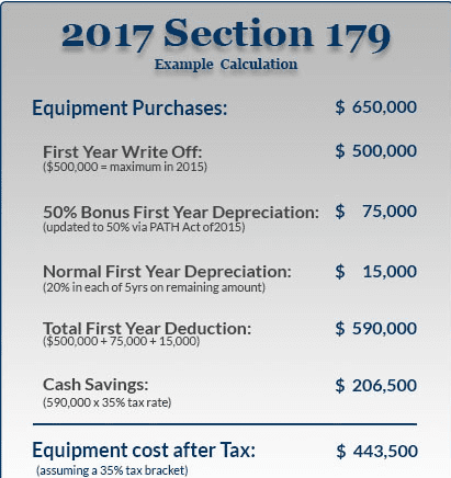 Get Tax Deductions for your Rig & Equipment Purchases - Spray Foam Systems